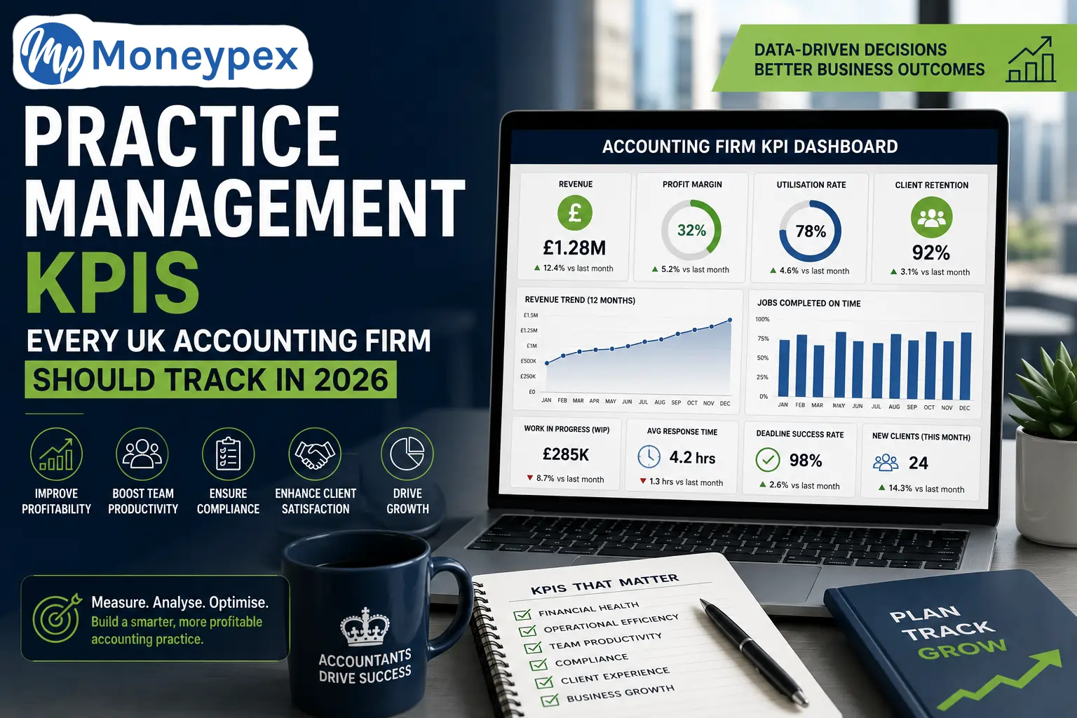Practice Management KPIs Every UK Accounting Firm Should Track in 2026